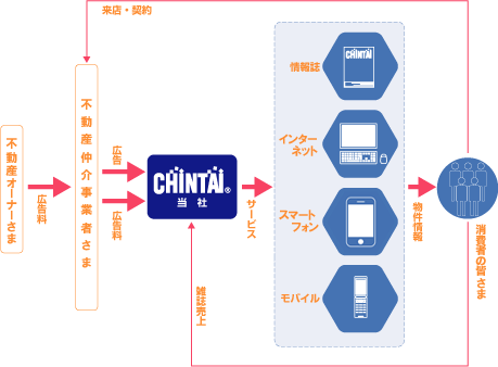 CHINTAĨrWlXfEt[